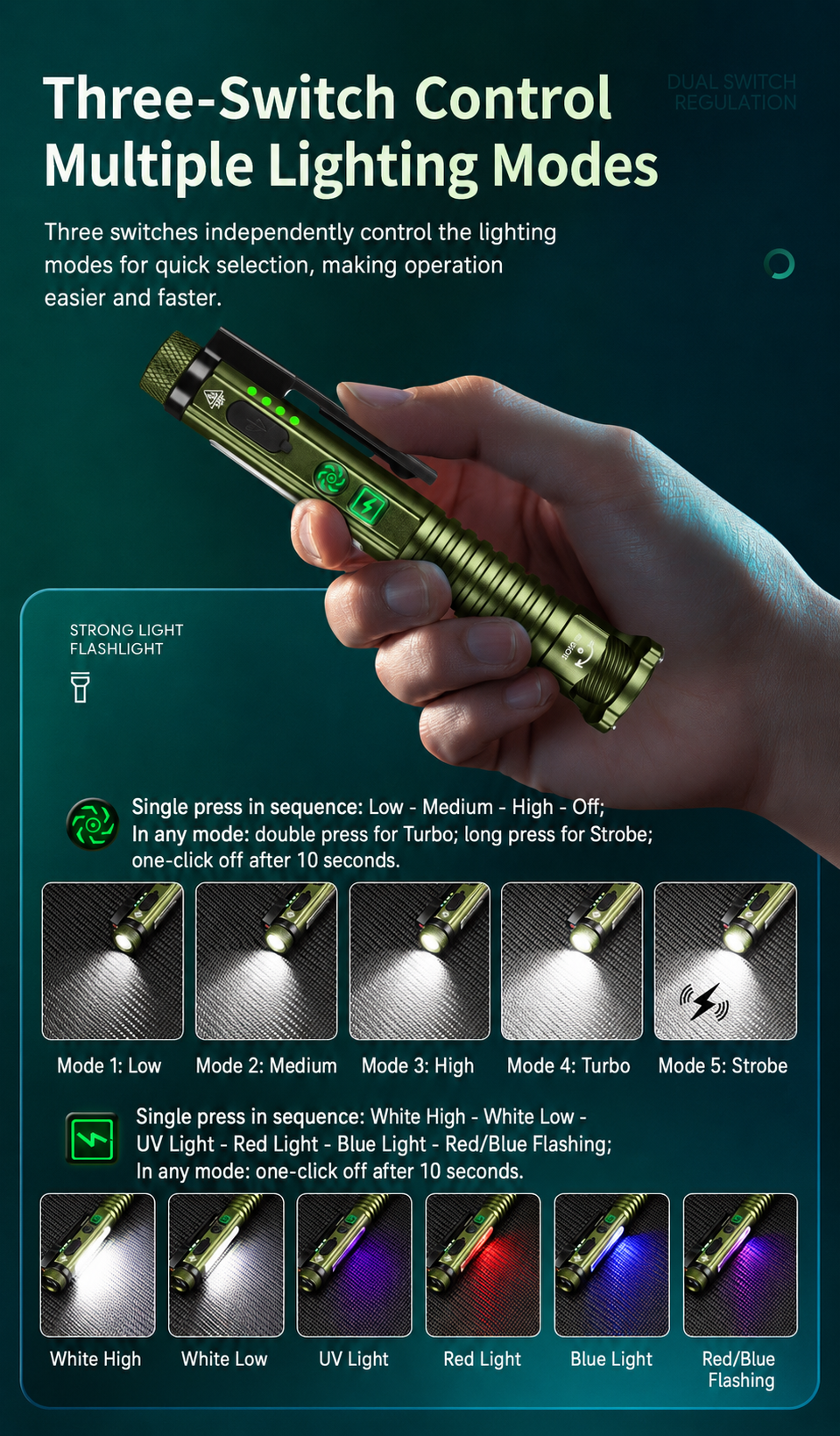 🔦 Multifunctional Magnetic Pen Light – 600LM Rechargeable Work Flashlight for Any Task 🛠️