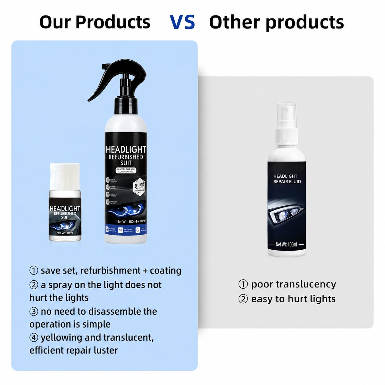šAutomotive Headlight Restoration Fluid - Car Detailing Product for Oxidized, Yellowed, Blurred Headlamps with Enhanced Crystalline Coating Refurbishing Function