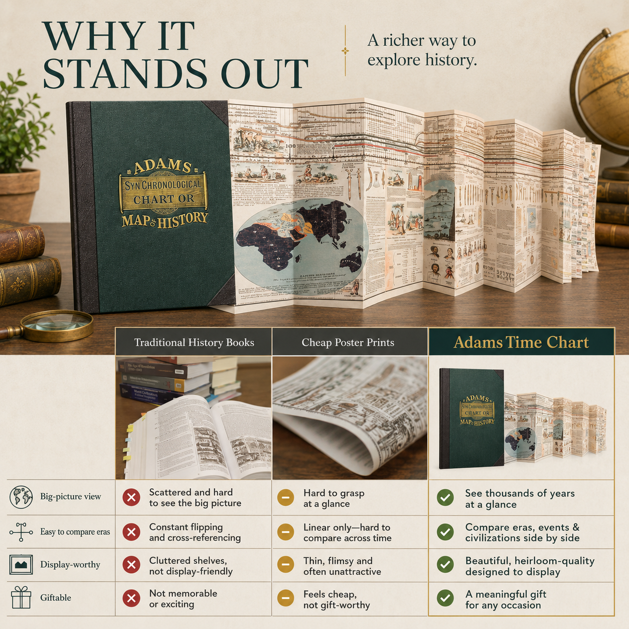 Adams Time Chart β Fold-Out World History Timeline