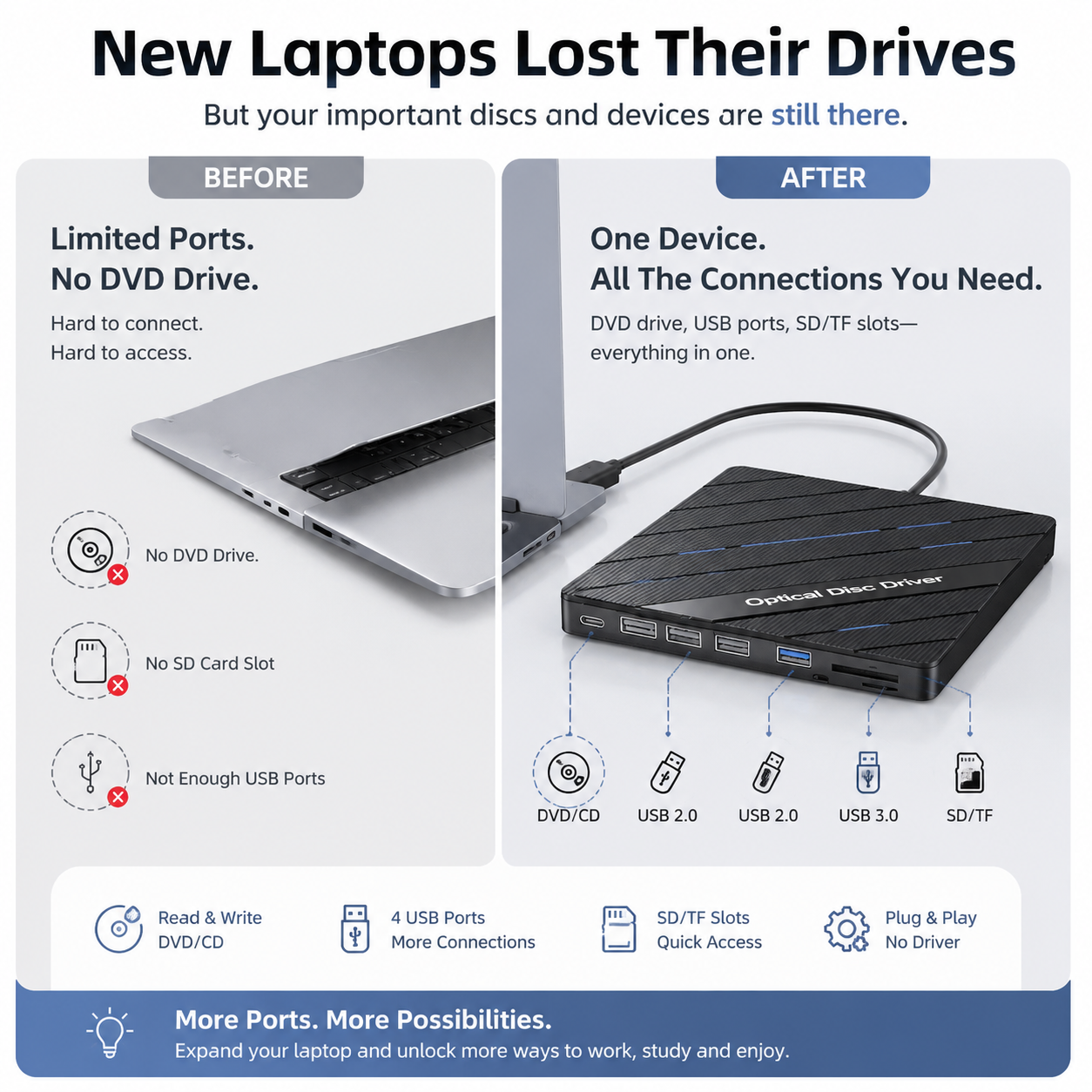🔥 All-in-One External DVD Drive – Read, Burn, Transfer & Expand Your Laptop Connections