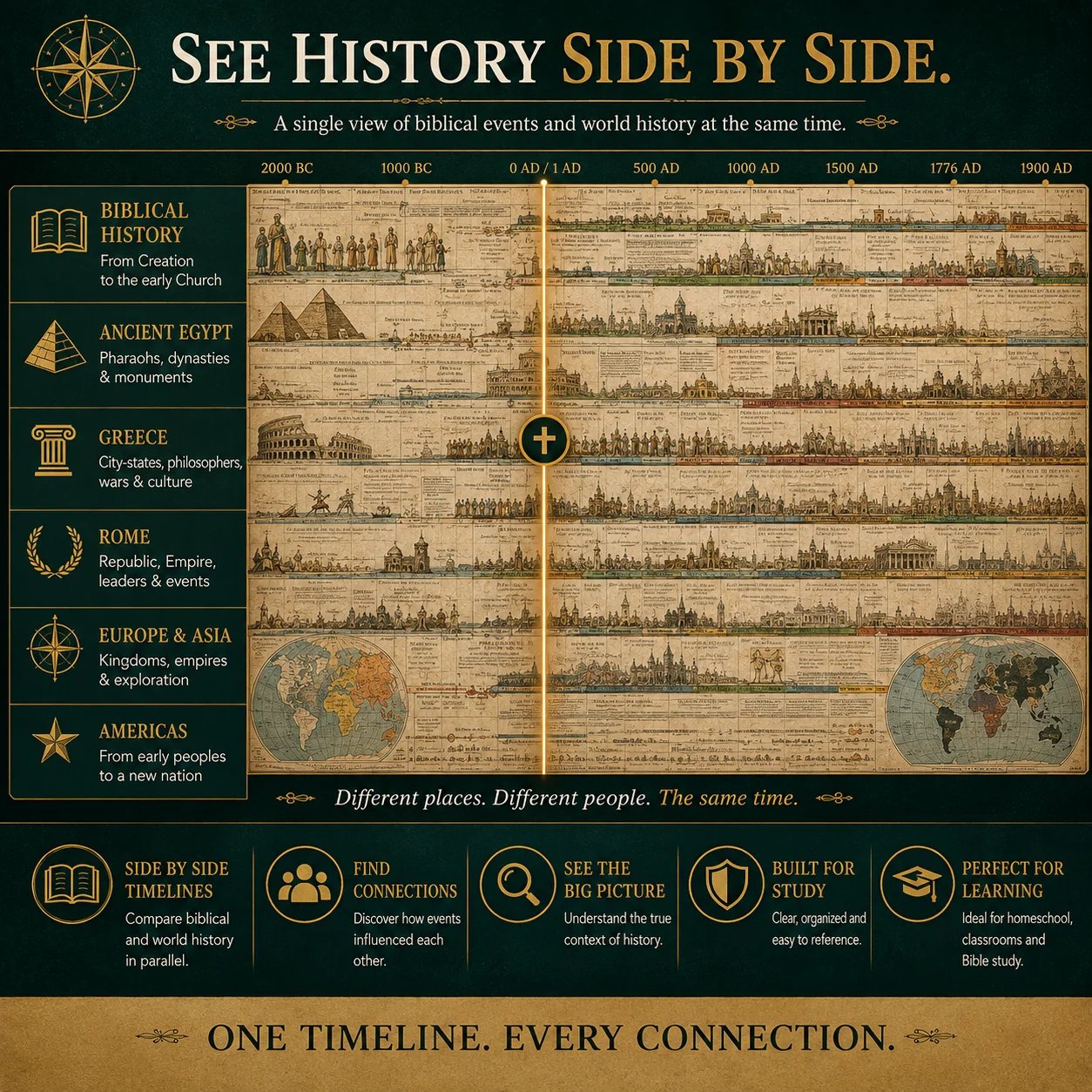 🔥📜 SPECIAL OFFER | Synchronological History Chart – 6,000 Years of Biblical & World Events in One Fold-Out Timeline