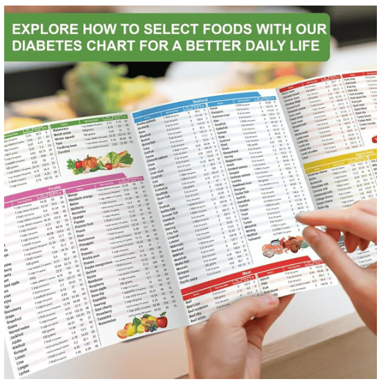 🎁 3 Count Diabetes Food List & Meal Planner