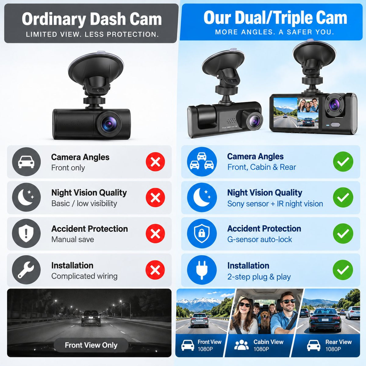 360° Protection Dash Cam: Never Drive Blind Again! 🚗🛡️