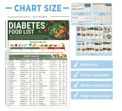 🎁 3 Count Diabetes Food List & Meal Planner