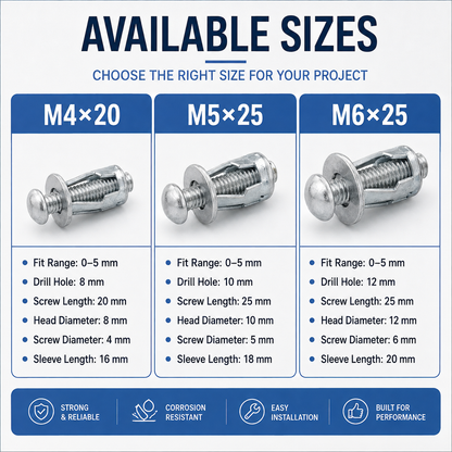 🔧 New Galvanized Hollow Wall Petal Nut – Fast Expansion & Reliable Hold