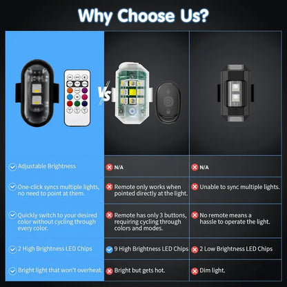 🚨 RGB Wireless LED Strobe Light