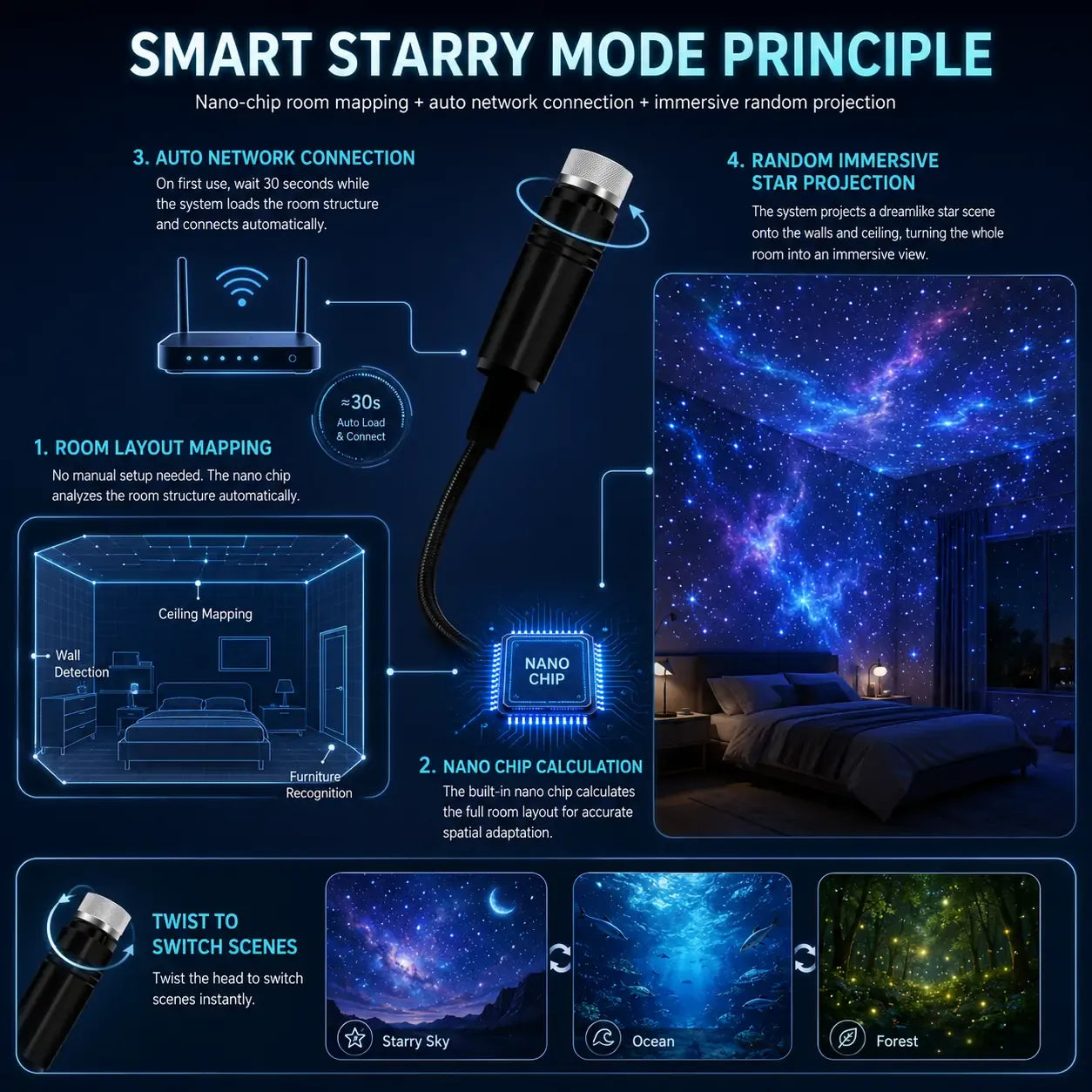 🔥LAST DAY 70% OFF💖🔥Night Light Projector 🔥- Smart Holographic Star Projector