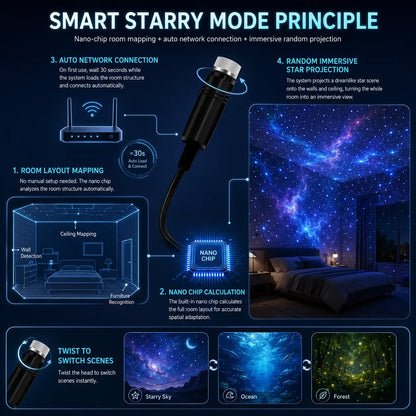 🔥LAST DAY 70% OFF💖🔥Night Light Projector 🔥- Smart Holographic Star Projector